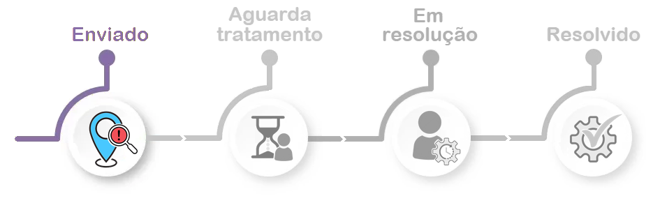 Estado do Reporte